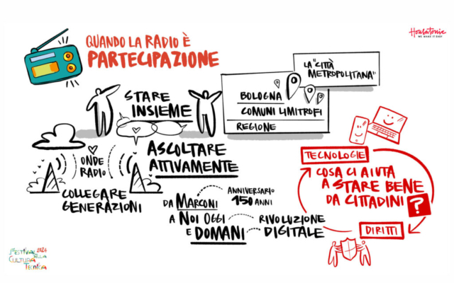20241211-FCT-Radio-e-Partecipazione-01-Mattino-Introduzione