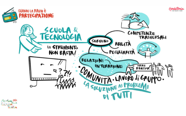 20241211-FCT-Radio-e-Partecipazione-02-Mattino-Scuola-e-Tecnologia