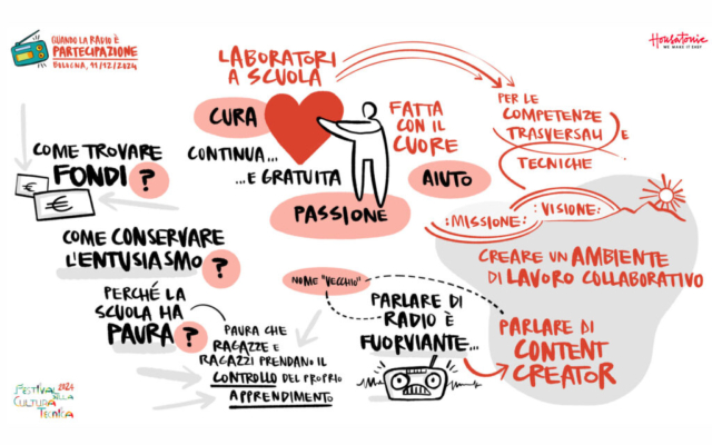 20241211-FCT-Radio-e-Partecipazione-03-Mattino-Oltre-la-Radio