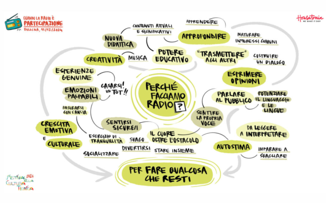 20241211-FCT-Radio-e-Partecipazione-05-Mattino-Perche-Facciamo-Radio